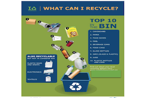 Recycle Often, Recycle Right