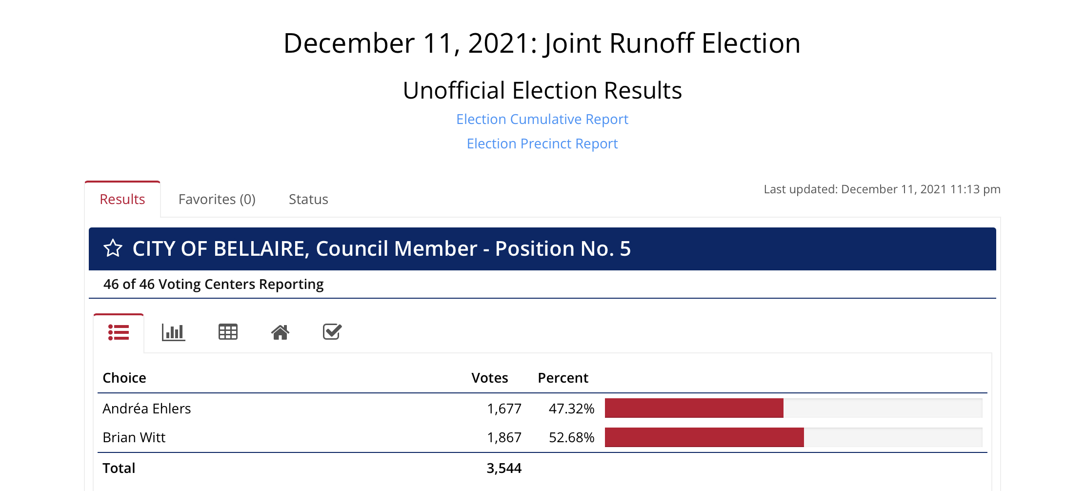 Bellaire City Council election