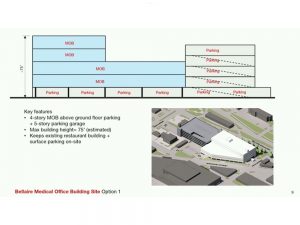 Houston Methodist presented a concept to P&Z for a medical building on the former Randalls property.