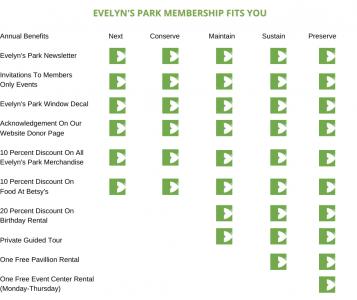 eveln's park memership